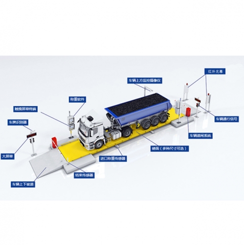 80噸電子地磅汽車衡