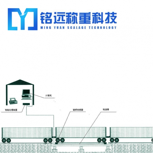 50噸汽車衡