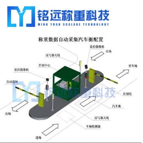 智能裝車系統(tǒng)