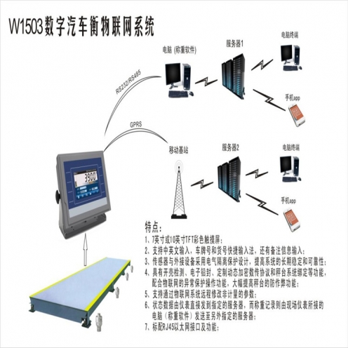 錦州無人值守地磅軟件