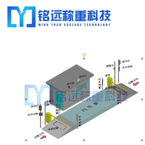 盤錦定量裝車系統(tǒng)