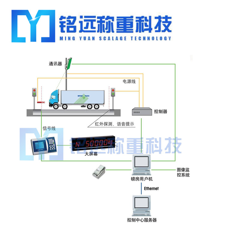 無人值守汽車衡報(bào)價(jià)