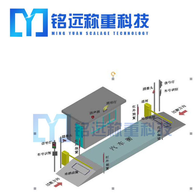 無人值守汽車衡供應(yīng)商