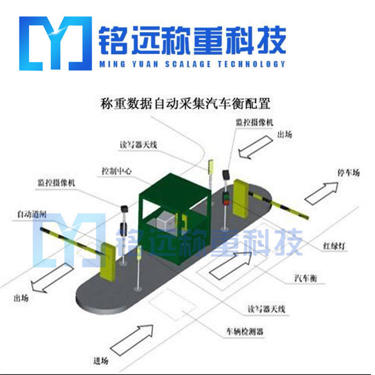 沈陽智能稱重系統(tǒng)